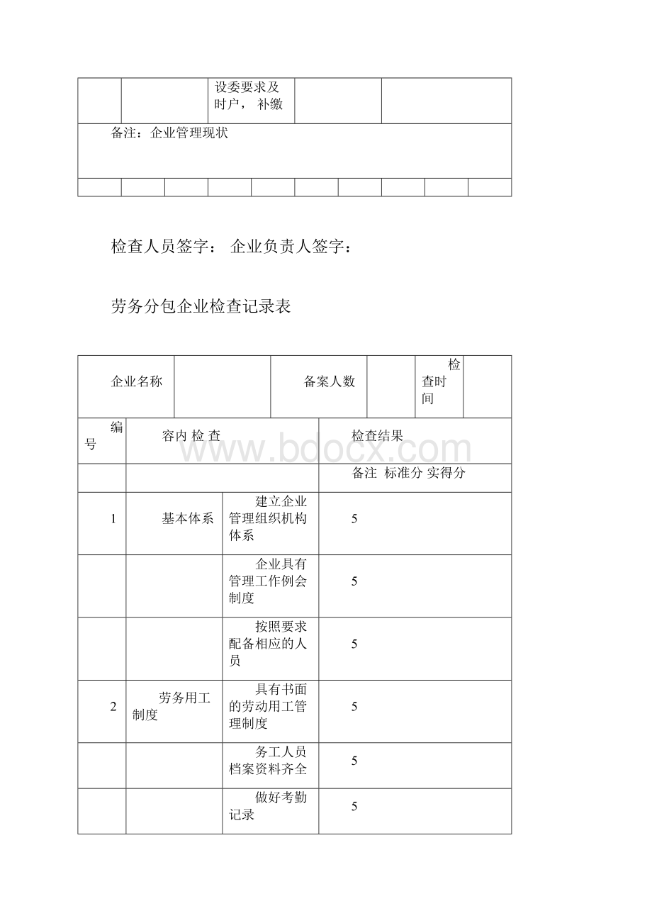 项目劳务管理检查记录表Word下载.docx_第3页