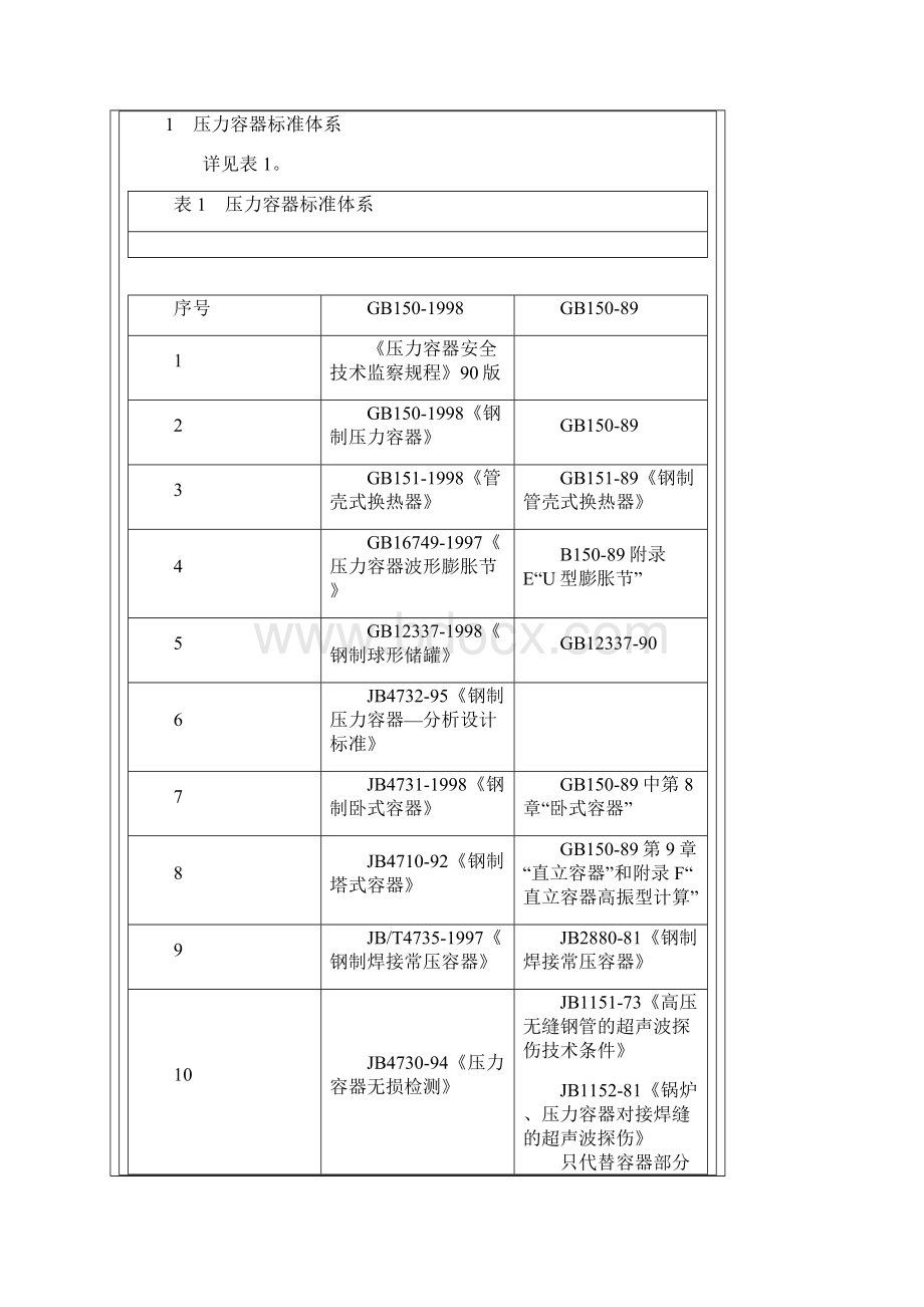 钢制压力容器标准体系Word文件下载.docx_第2页