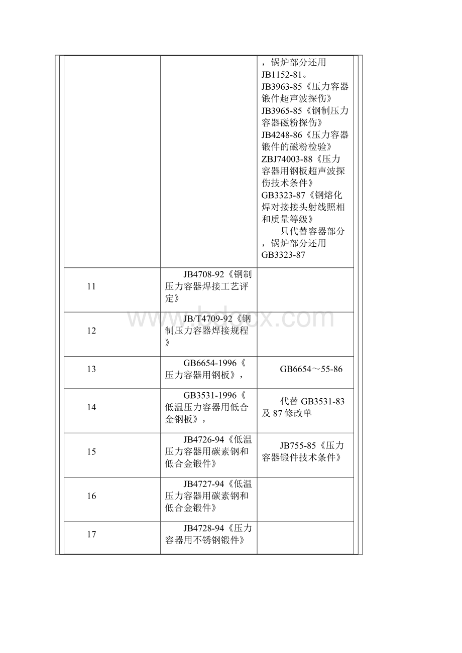 钢制压力容器标准体系Word文件下载.docx_第3页