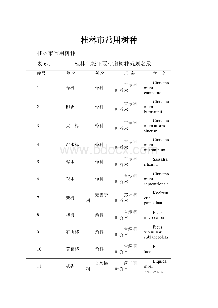 桂林市常用树种Word下载.docx