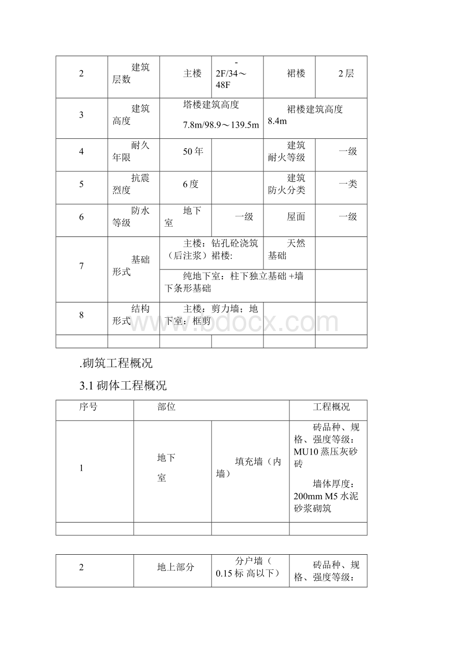 砌体工程施工方案.docx_第2页