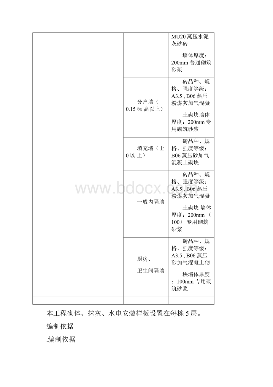 砌体工程施工方案.docx_第3页