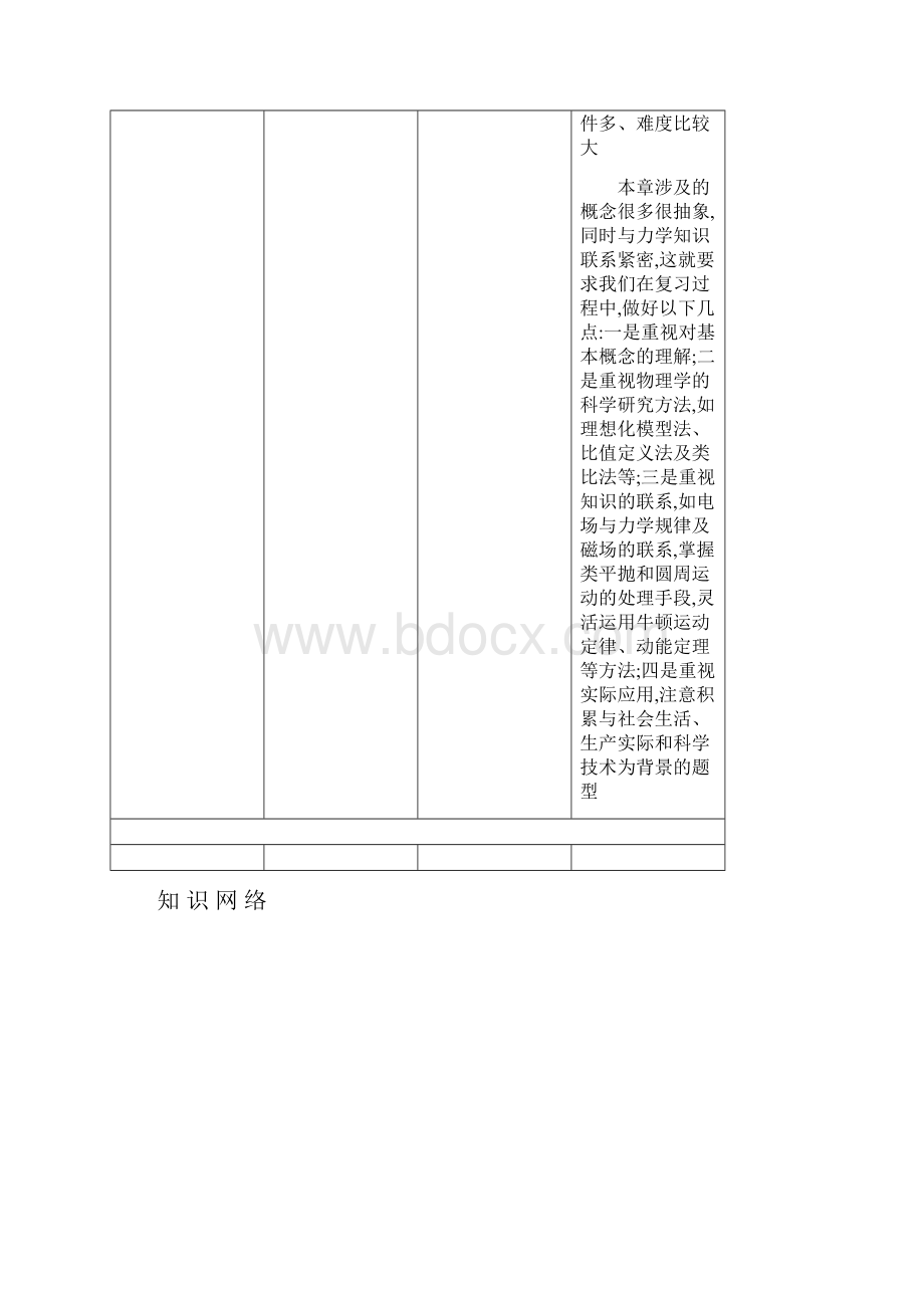 江苏省高考物理大一轮复习 第七章 静电场教师用书.docx_第2页