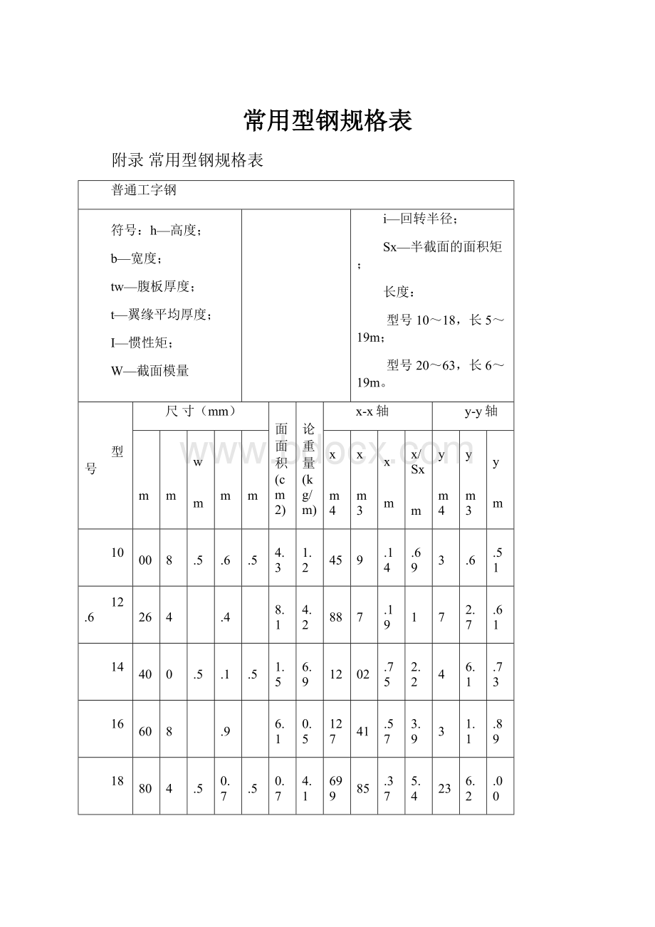 常用型钢规格表Word文件下载.docx_第1页