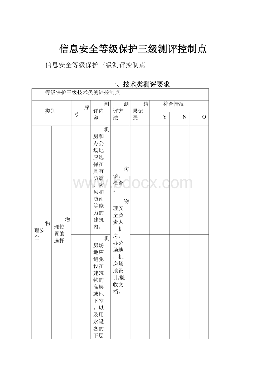 信息安全等级保护三级测评控制点Word文件下载.docx_第1页