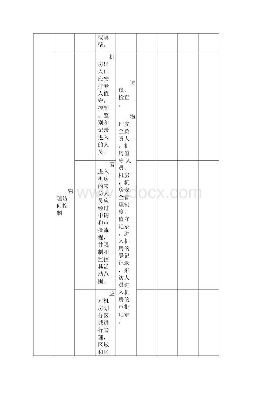 信息安全等级保护三级测评控制点Word文件下载.docx_第2页