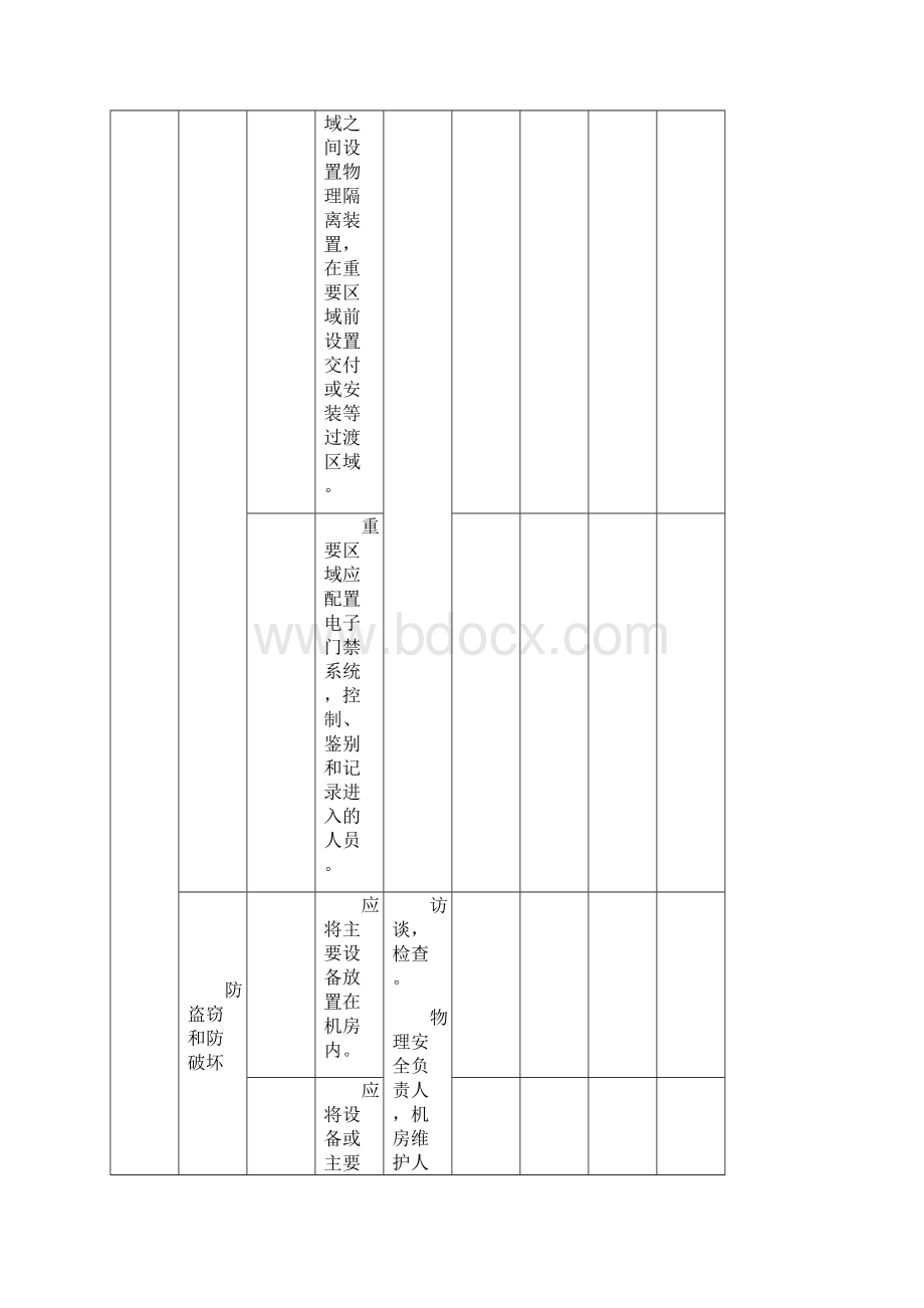 信息安全等级保护三级测评控制点Word文件下载.docx_第3页