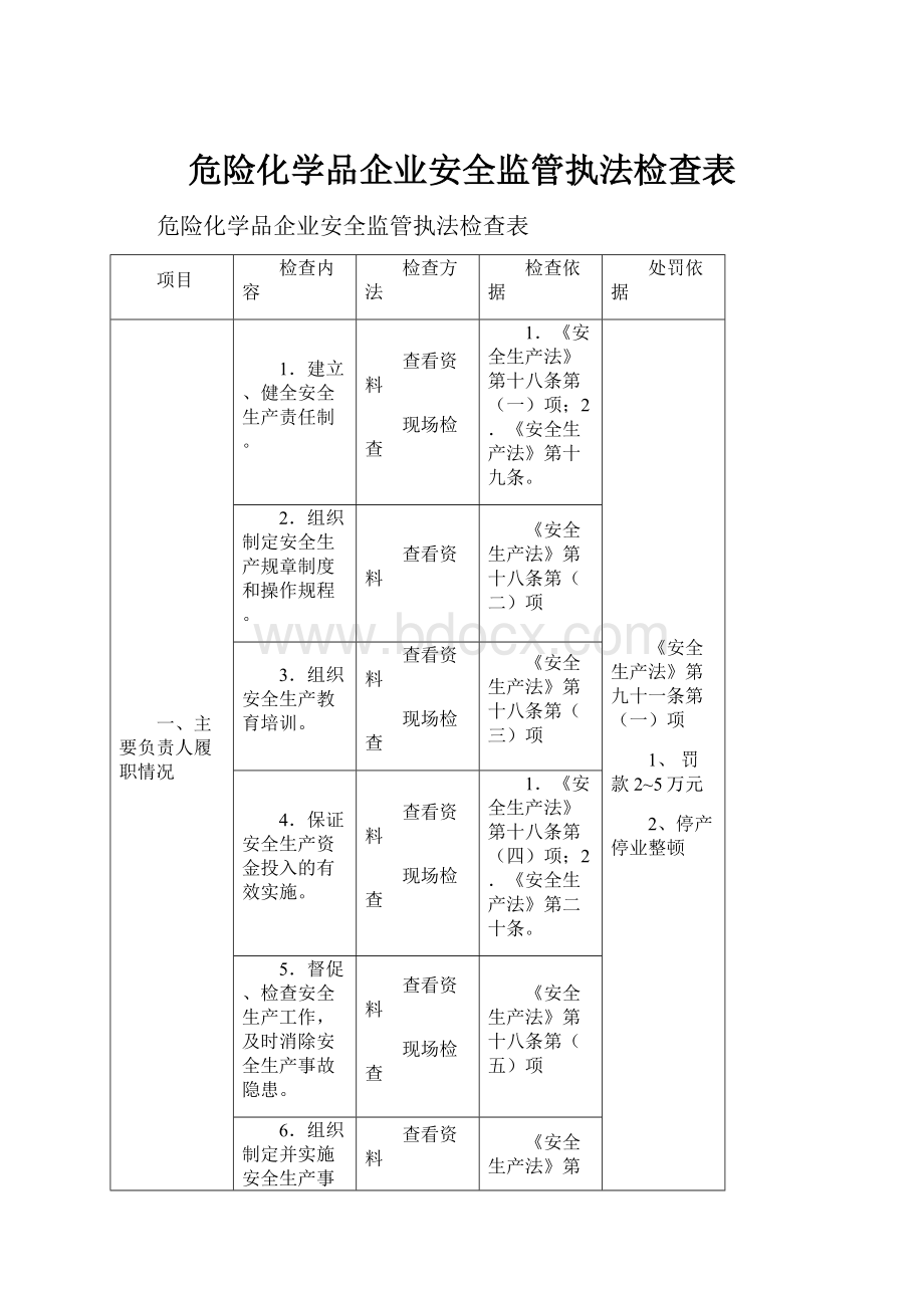 危险化学品企业安全监管执法检查表.docx_第1页