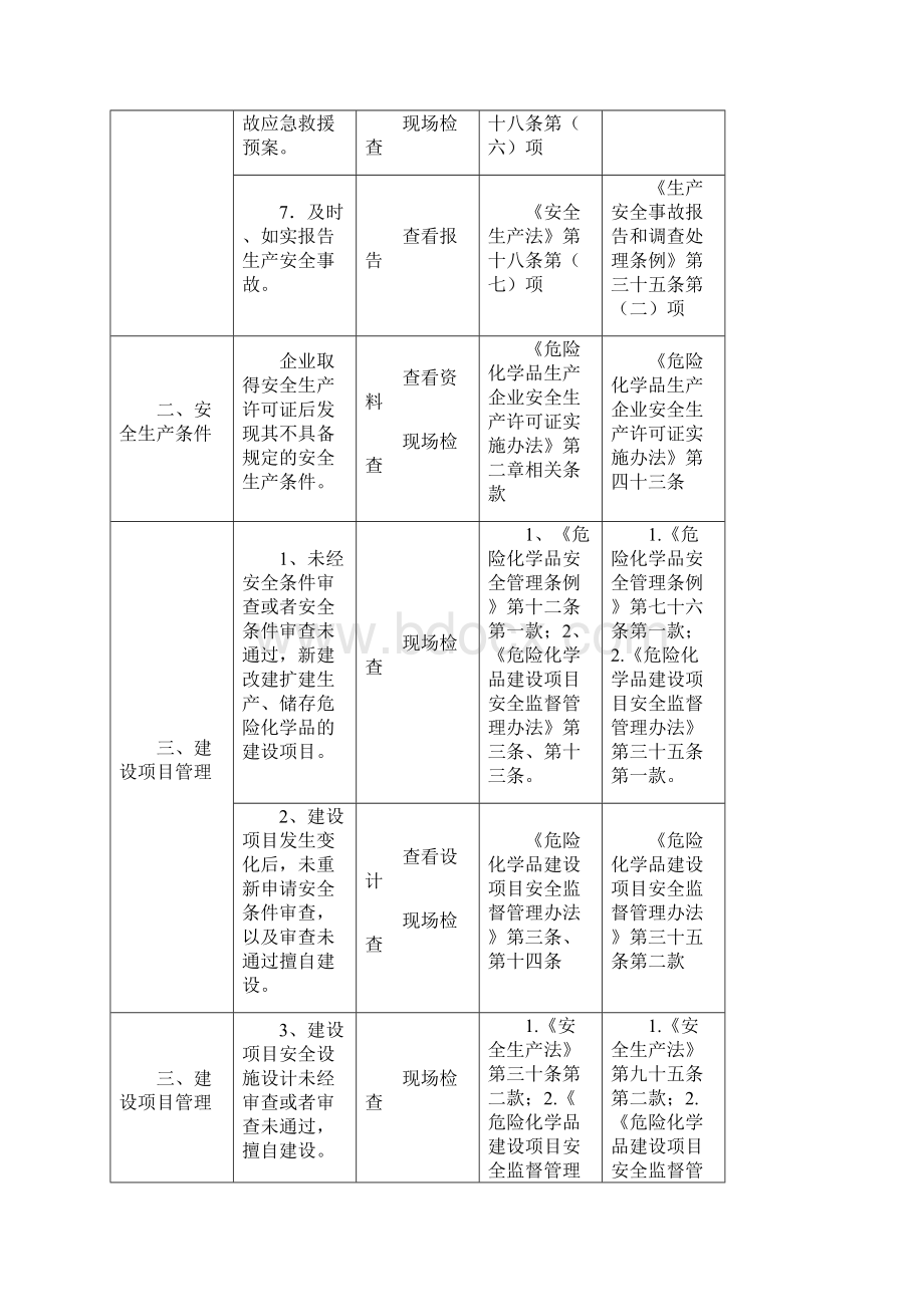 危险化学品企业安全监管执法检查表.docx_第2页