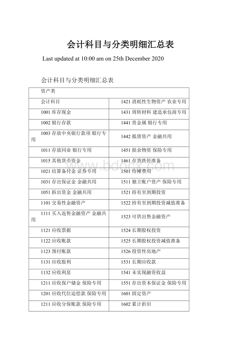 会计科目与分类明细汇总表.docx_第1页