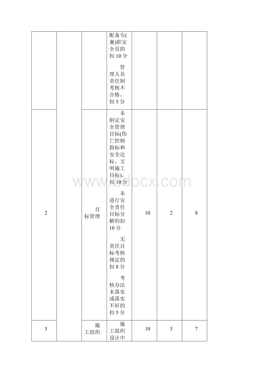 新开门小区9#楼主体安全附表.docx_第3页