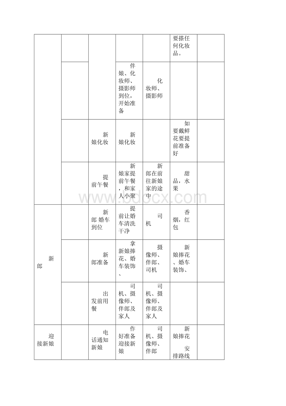 婚礼服务手册全套.docx_第2页