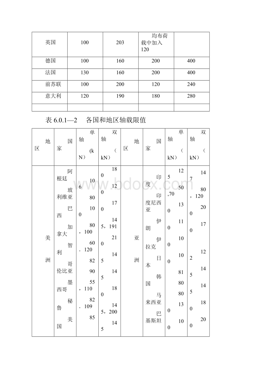 汽车荷载等级Word文档格式.docx_第2页