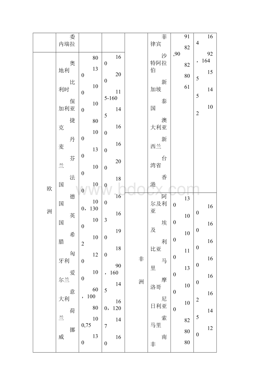 汽车荷载等级Word文档格式.docx_第3页