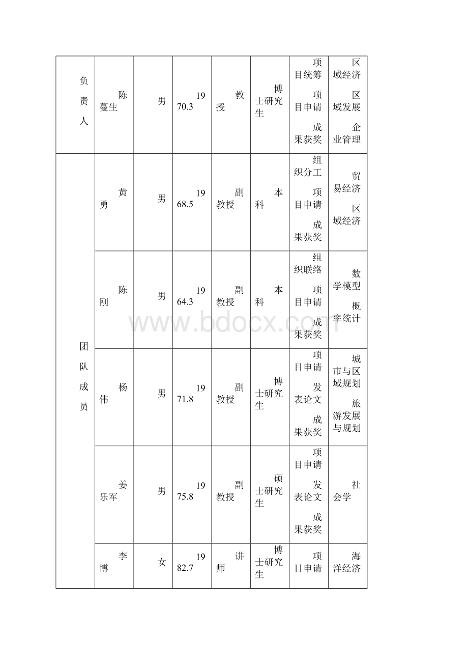 南通职业大学科研团队建设申请书.docx_第2页