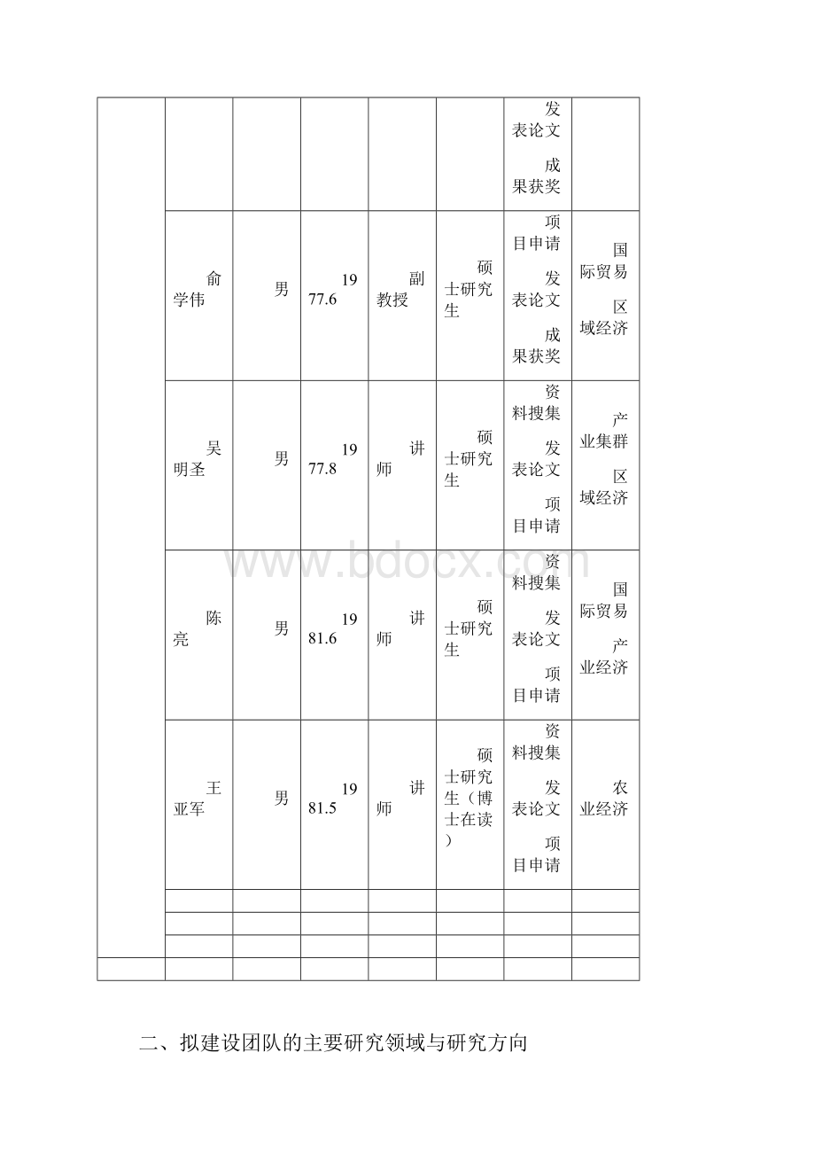 南通职业大学科研团队建设申请书.docx_第3页