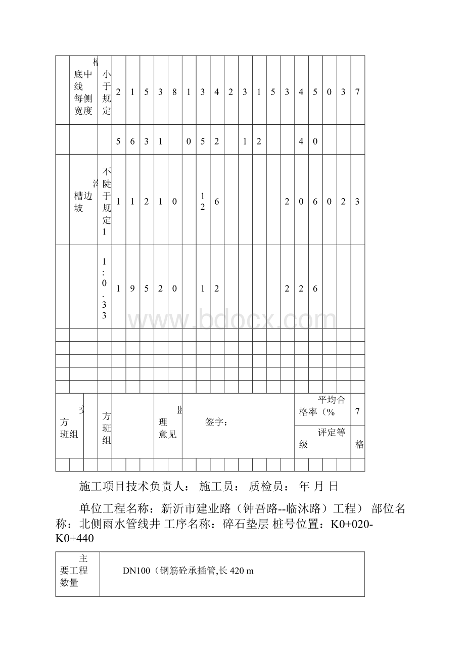 管道工序质量评定表.docx_第2页