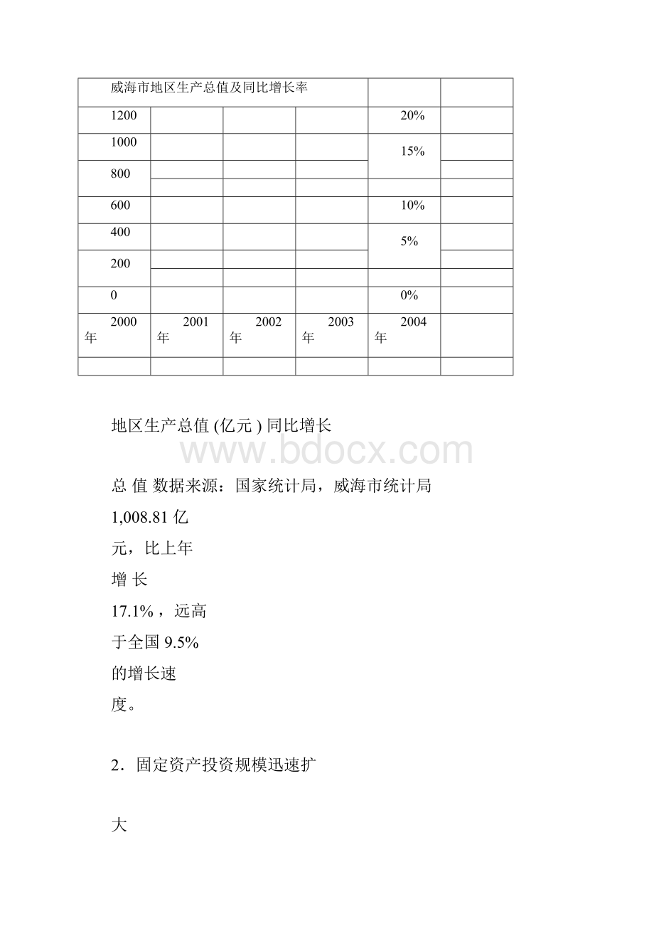 威海市房地产整体市场报告Word下载.docx_第3页