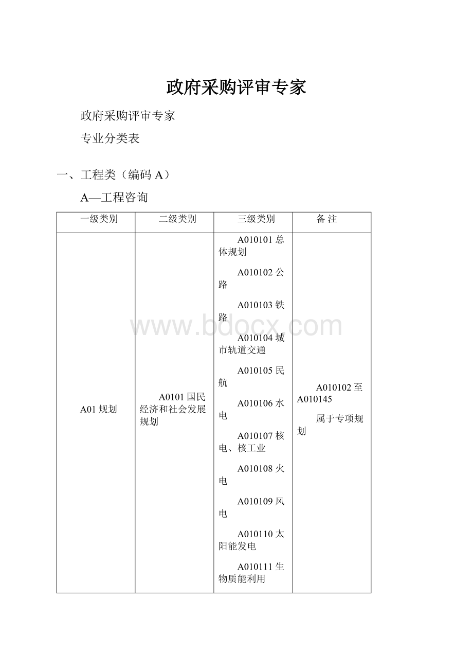 政府采购评审专家.docx_第1页