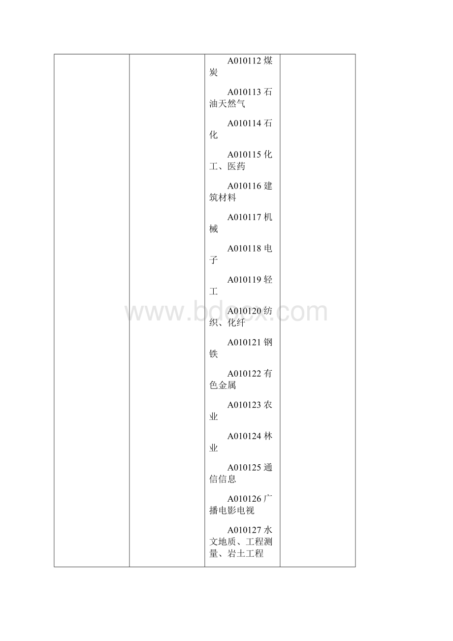 政府采购评审专家.docx_第2页