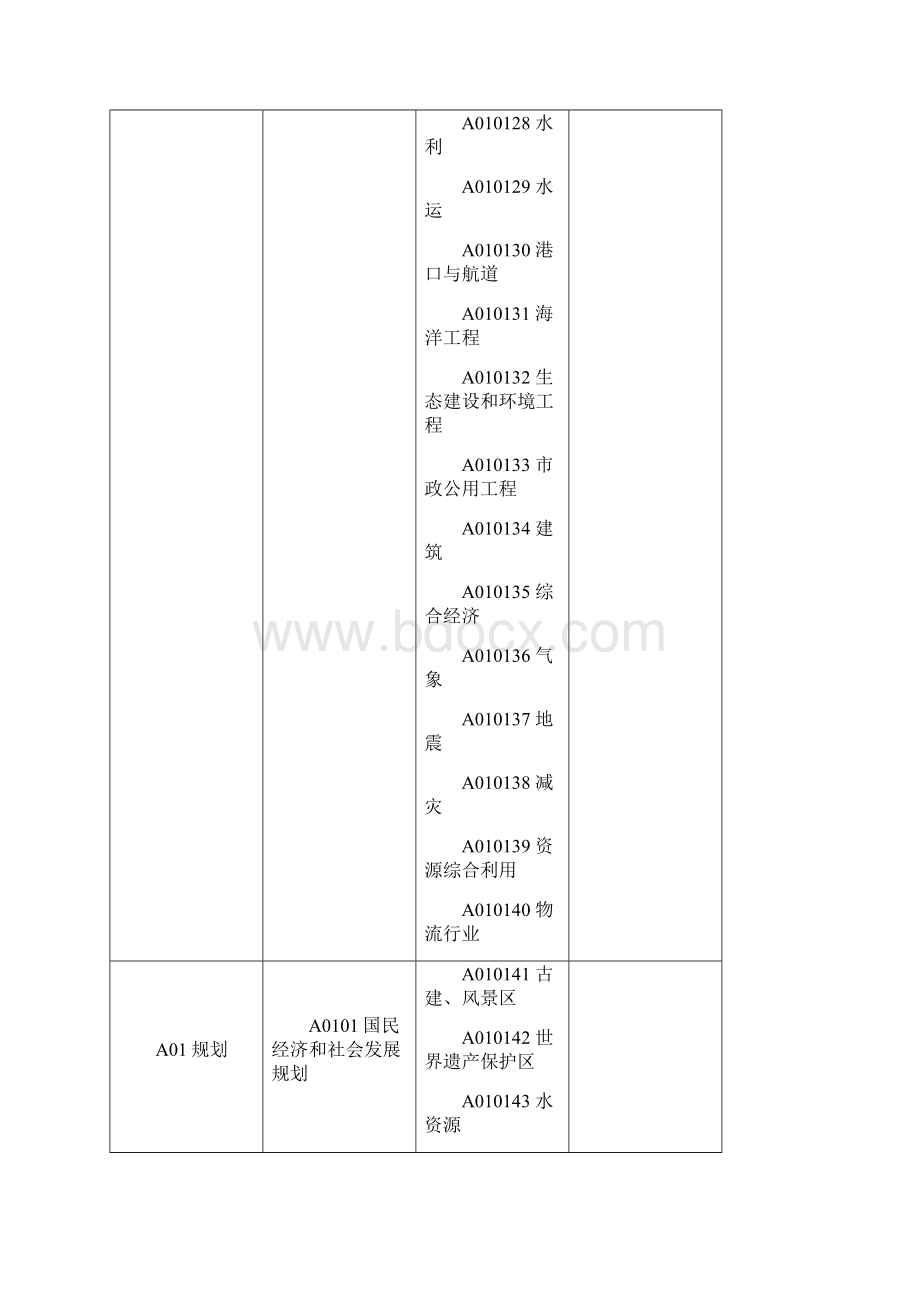 政府采购评审专家.docx_第3页