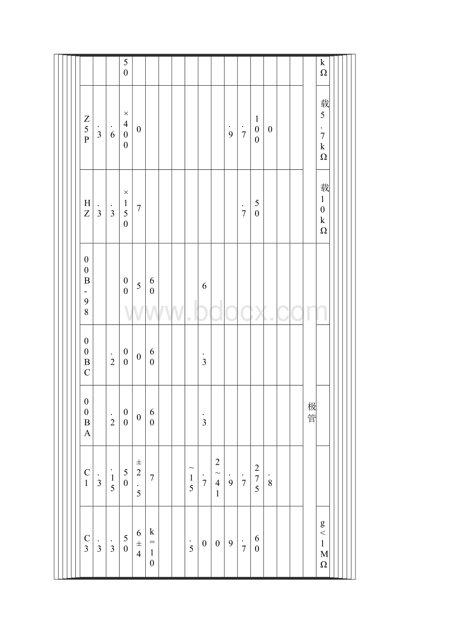 常用国产电子管参数借鉴材料.docx_第3页