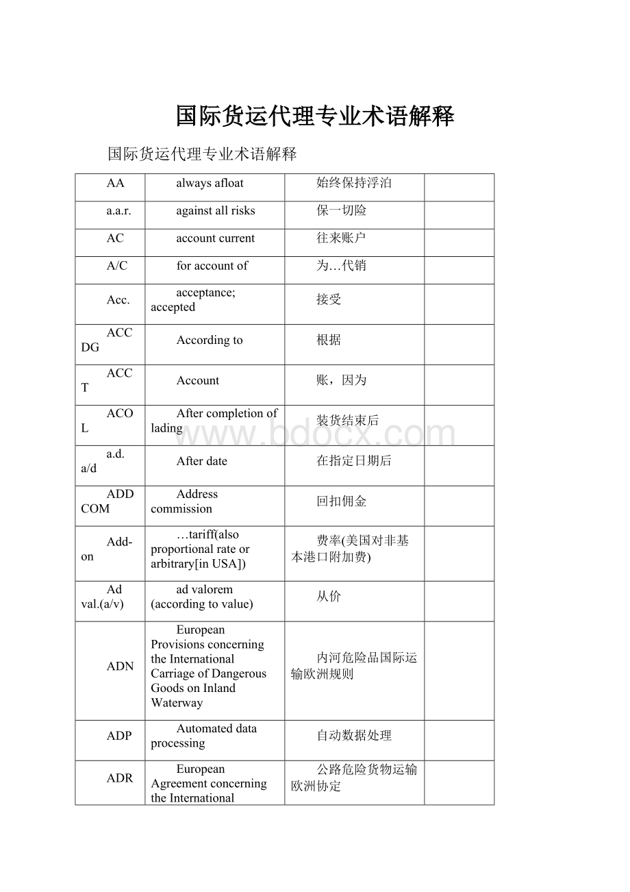 国际货运代理专业术语解释.docx_第1页