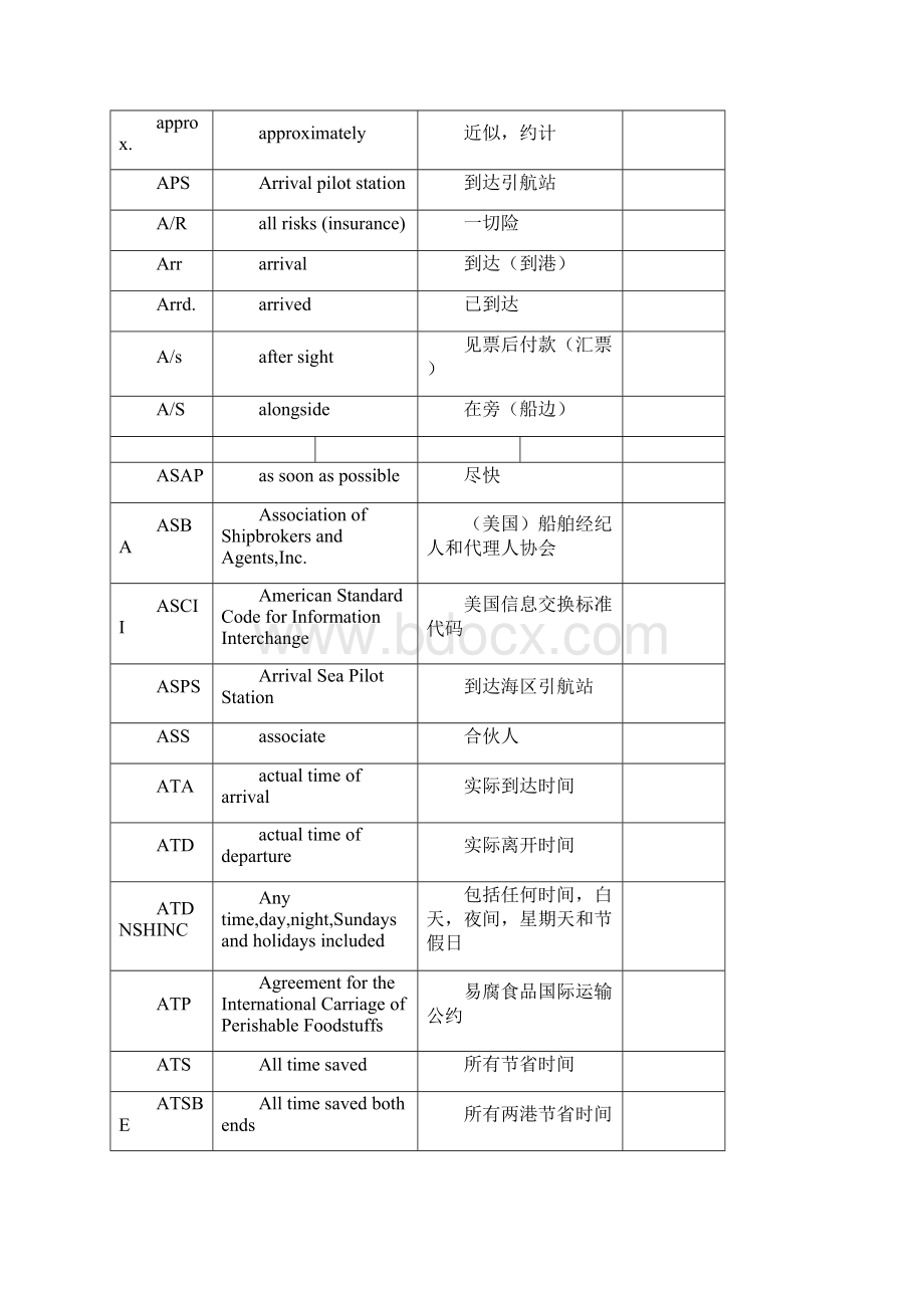 国际货运代理专业术语解释.docx_第3页