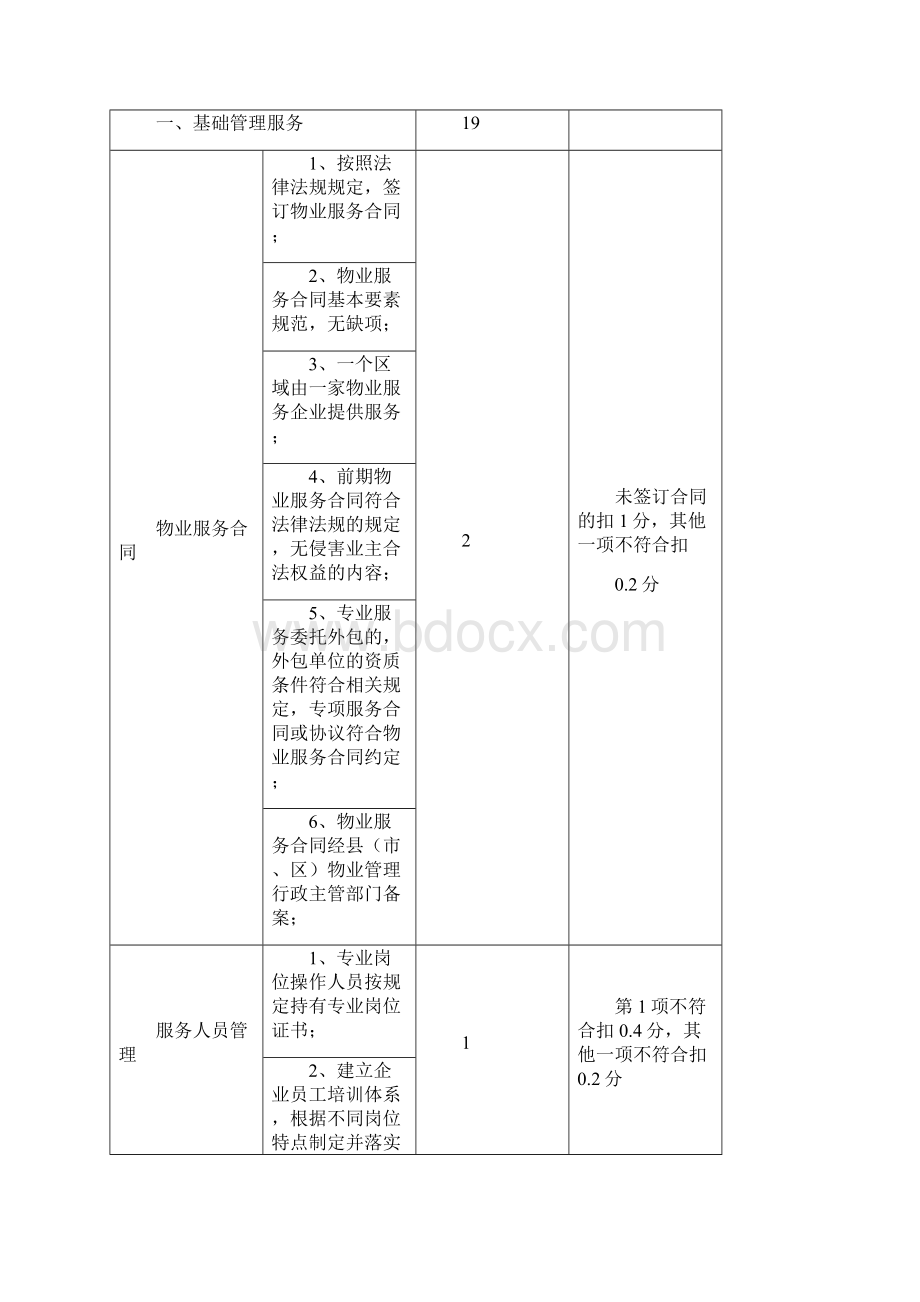 河南省省级示范性物业项目服务评价与衡量实用标准居住物业公共物业.docx_第2页