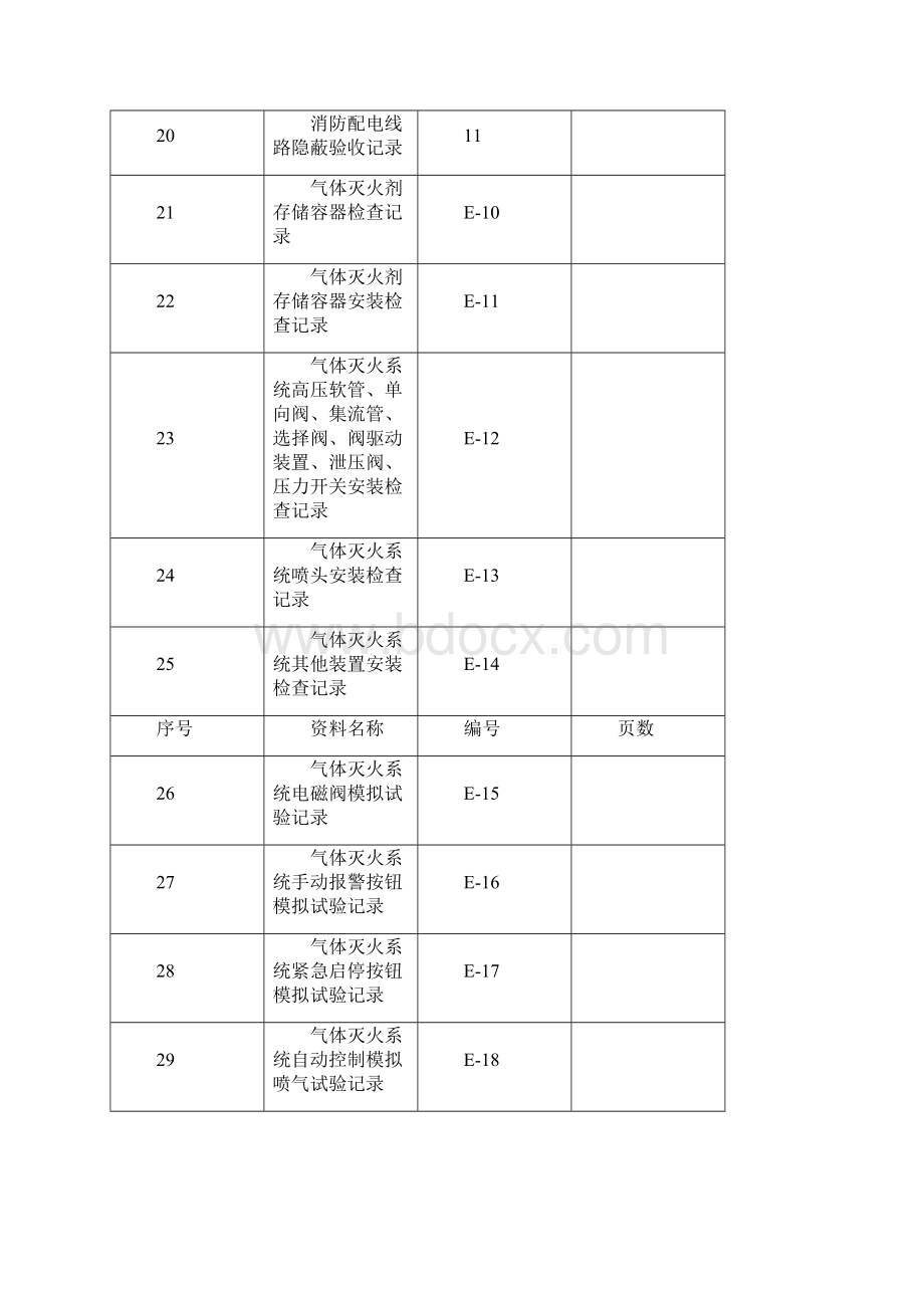 消防培训气体灭火系统消防资料最全版Word格式文档下载.docx_第3页