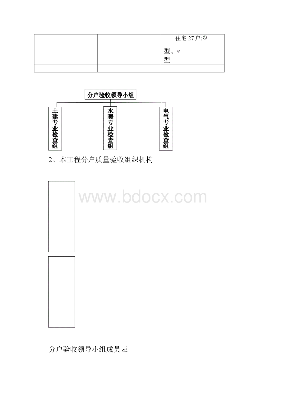 单位工程分户验收实施方案348913Word下载.docx_第2页