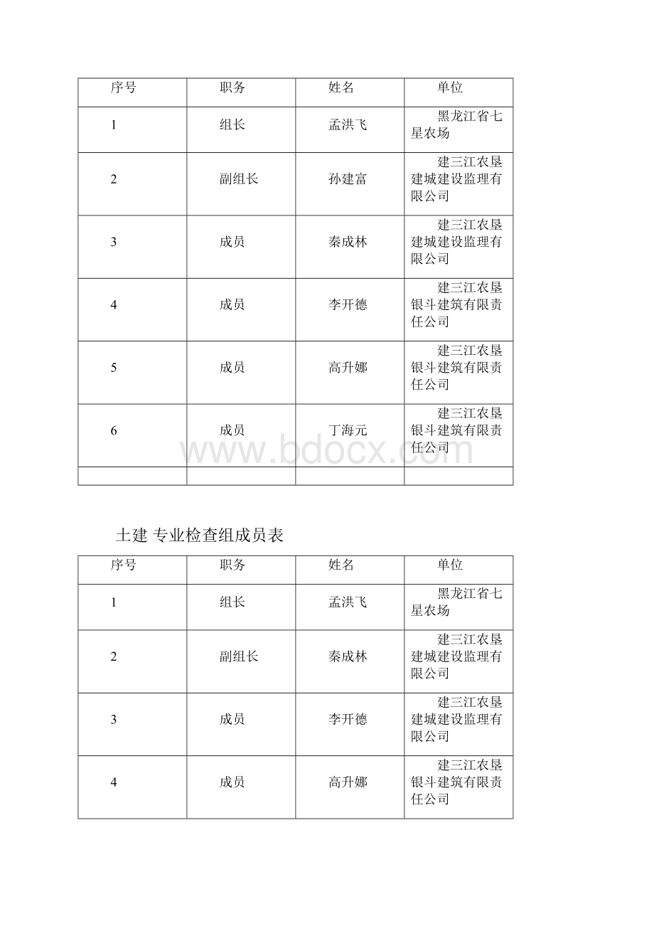 单位工程分户验收实施方案348913Word下载.docx_第3页