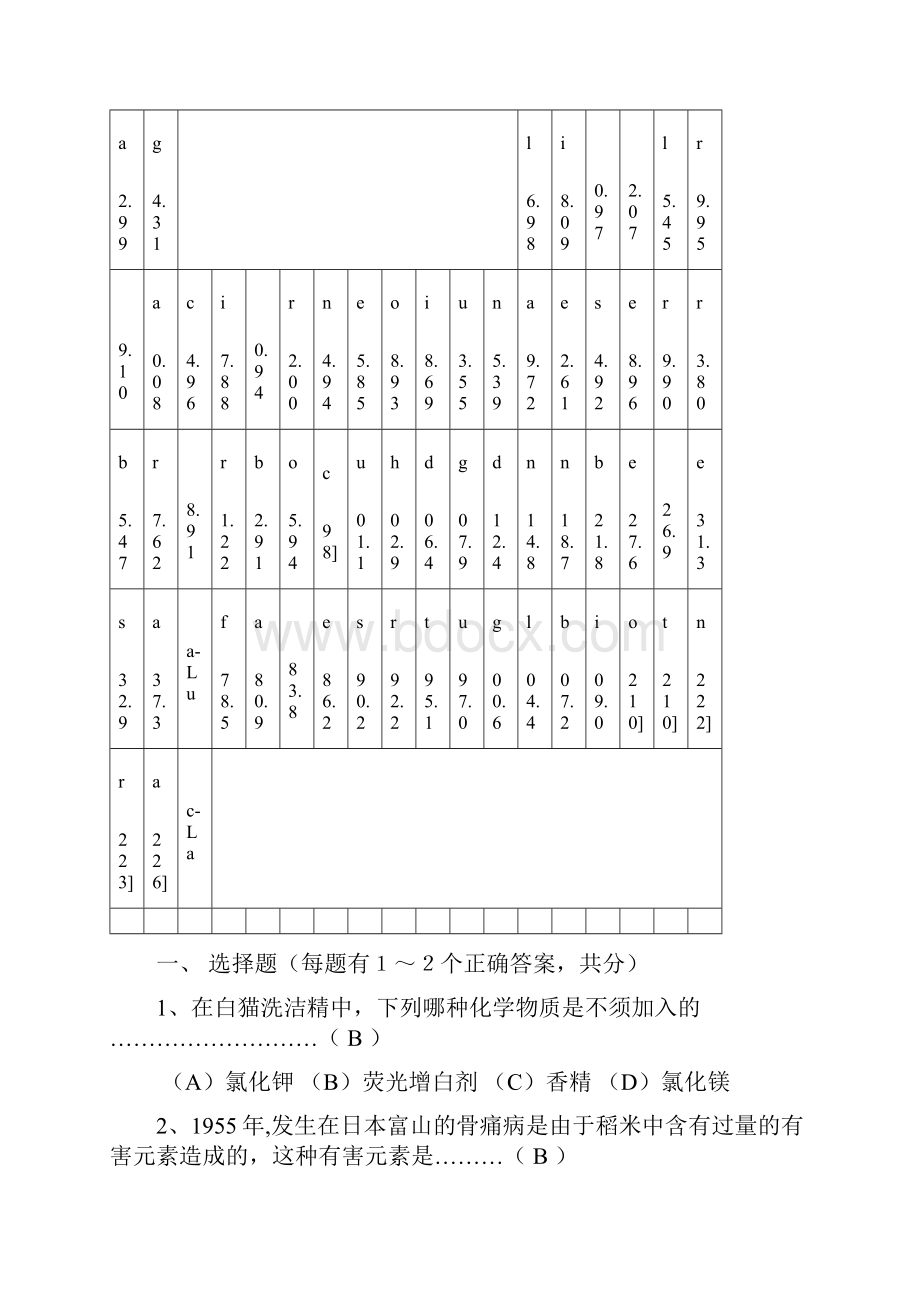 上海市白猫杯青少年应用化学.docx_第2页
