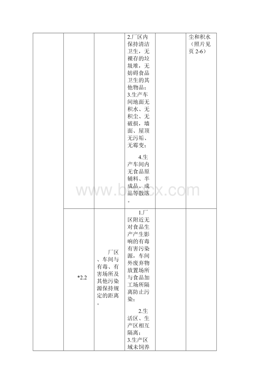 安徽省食品生产企业自查表03161.docx_第2页