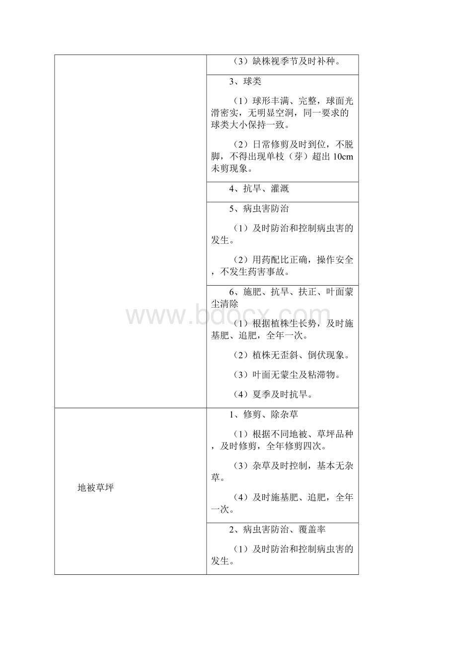 绿化养护和道路保洁方案施工组织设计绿化美化.docx_第3页