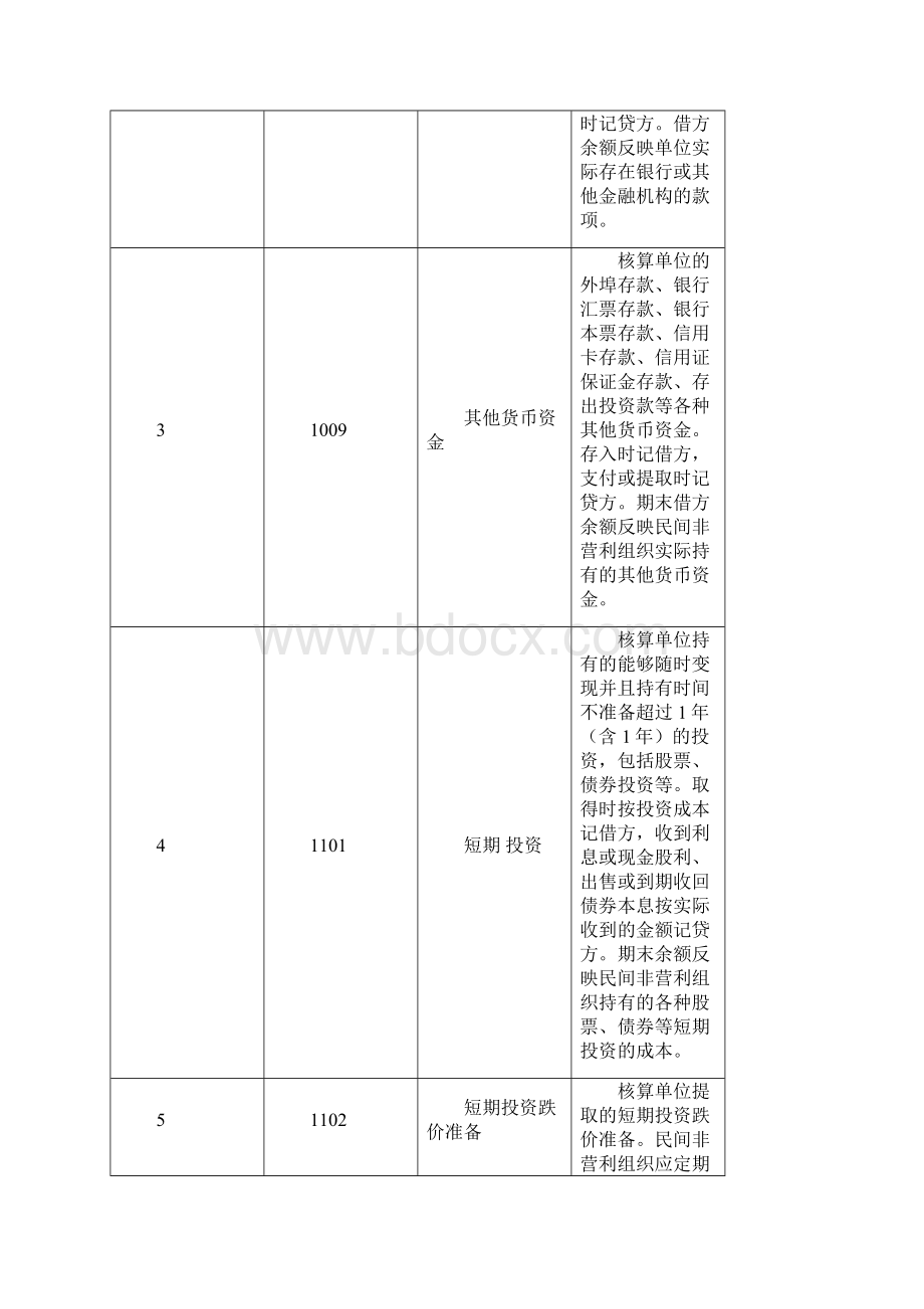 民间非营利组织会计的会计核算方法.docx_第2页