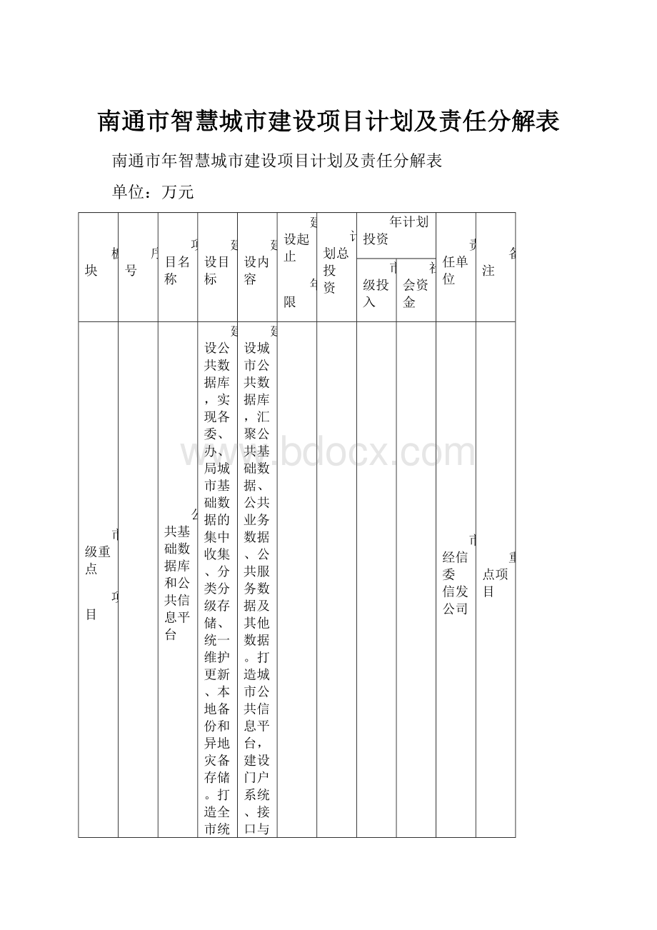 南通市智慧城市建设项目计划及责任分解表.docx