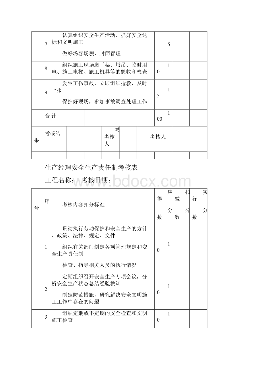 项目各岗位安全生产责任制考核表Word文件下载.docx_第2页