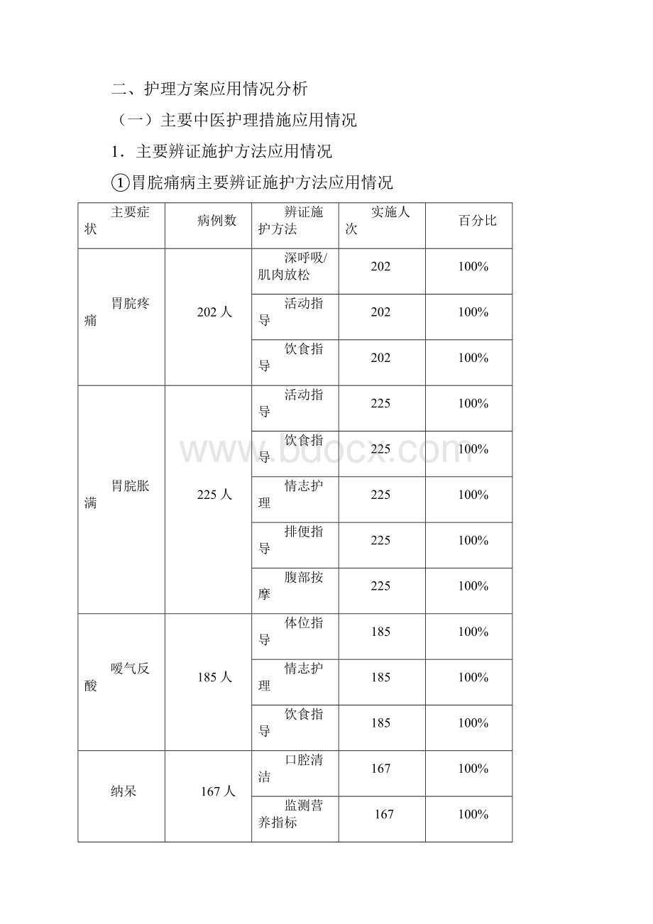 脾胃病第一季度中医护理方案护理效果总结分析报告书Word文档格式.docx_第2页