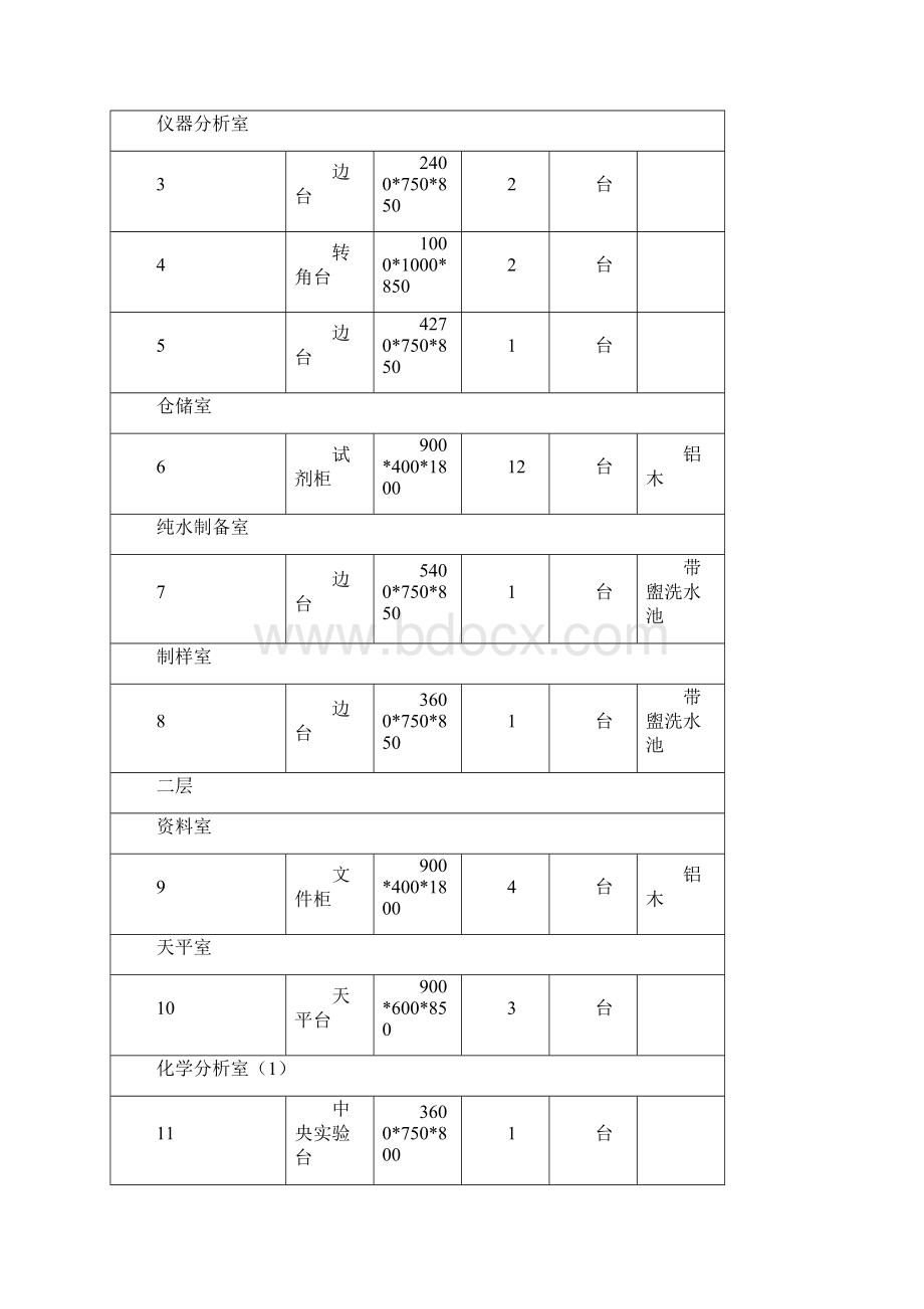 化验室家具采购同技术协议.docx_第3页