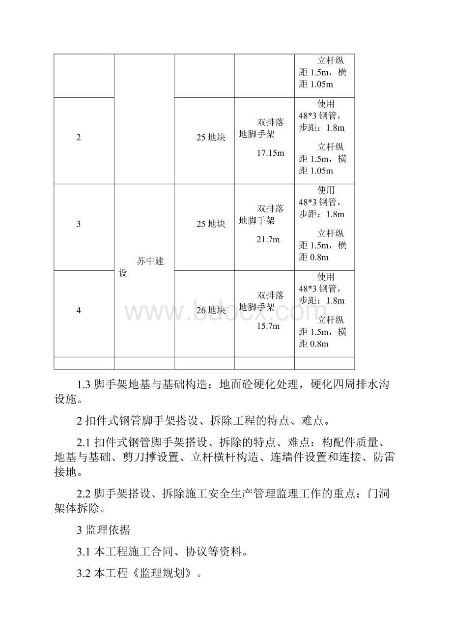 落地式脚手架监理细则外脚手架之欧阳德创编.docx_第3页