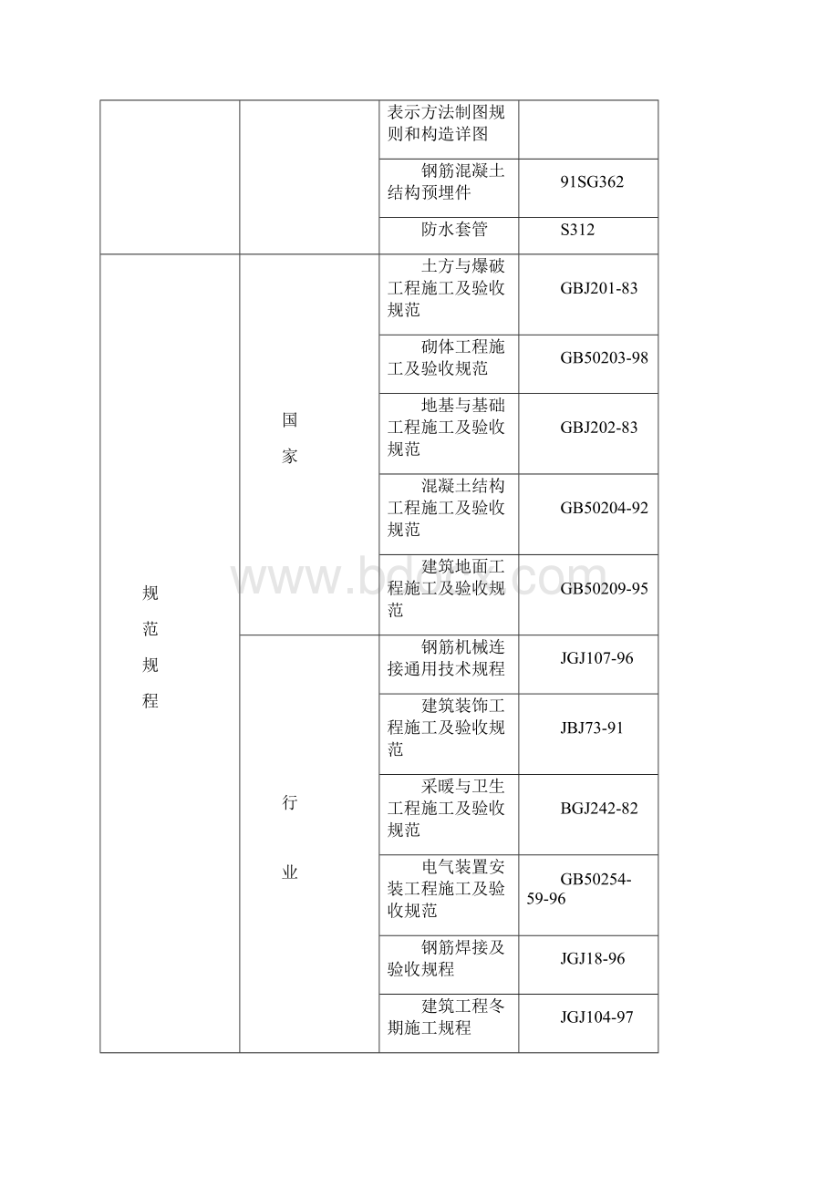 水泊寺小学施工组织设计Word文件下载.docx_第2页