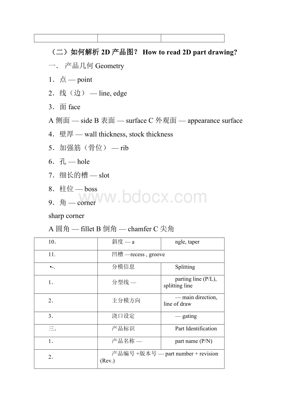 模具专业术语.docx_第2页