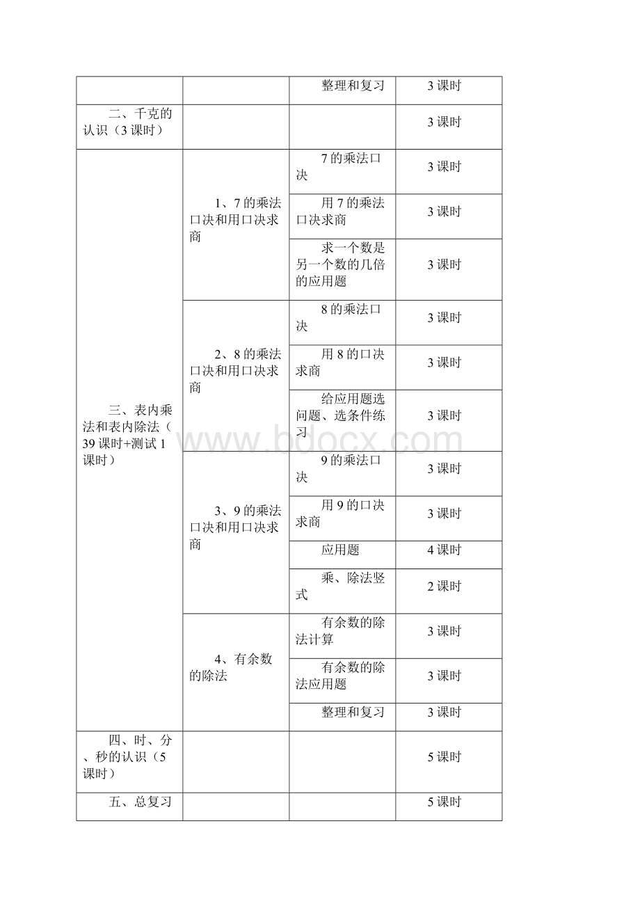 聋校第五册数学备课材料Word文档格式.docx_第3页