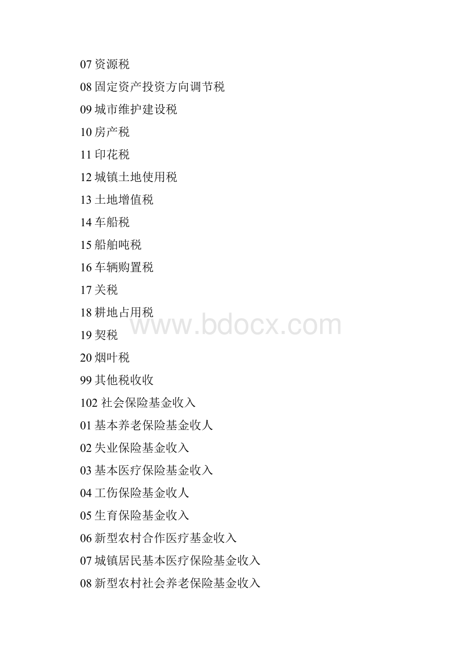 政府收支分类科目简要说明.docx_第2页