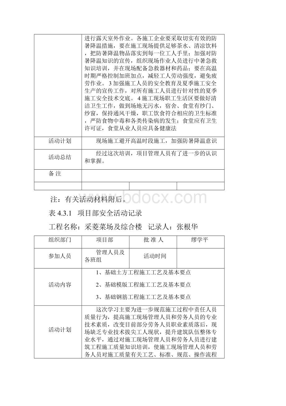 项目部安全活动记录Word格式.docx_第2页