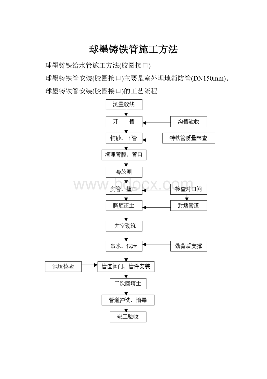 球墨铸铁管施工方法Word文档格式.docx