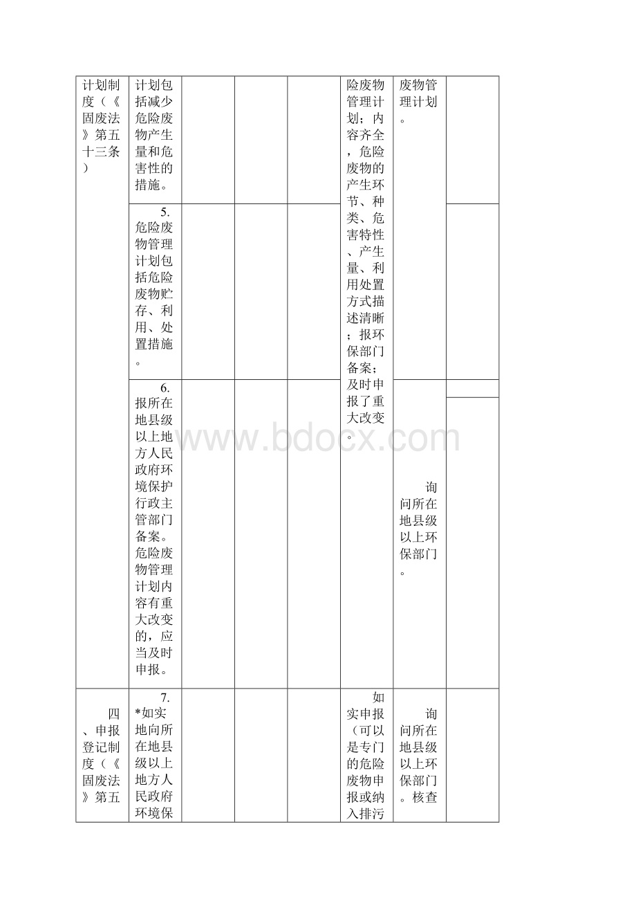 重庆市危险废物规范化考核抽查表.docx_第3页