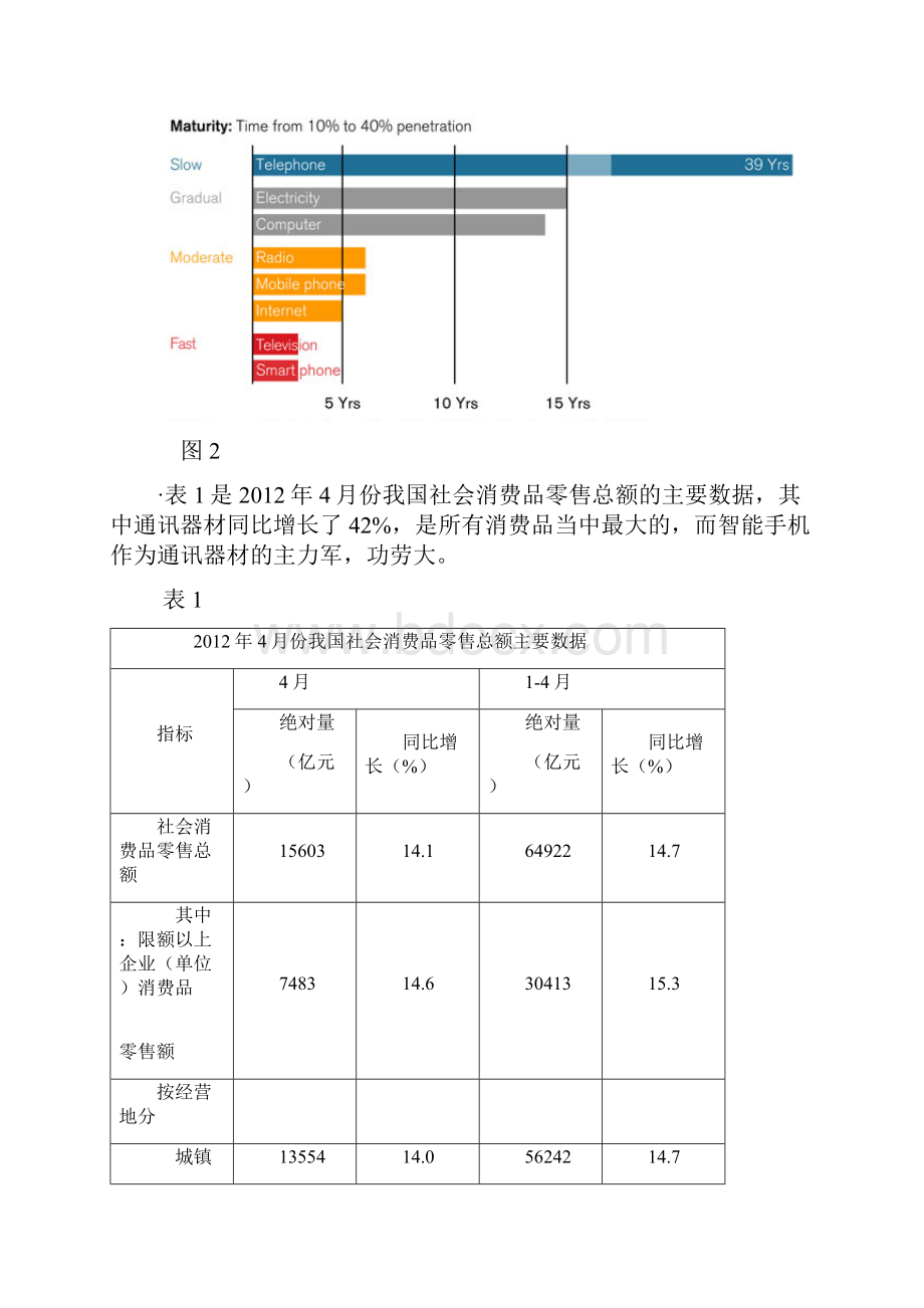 智能手机行业分析Word文件下载.docx_第3页