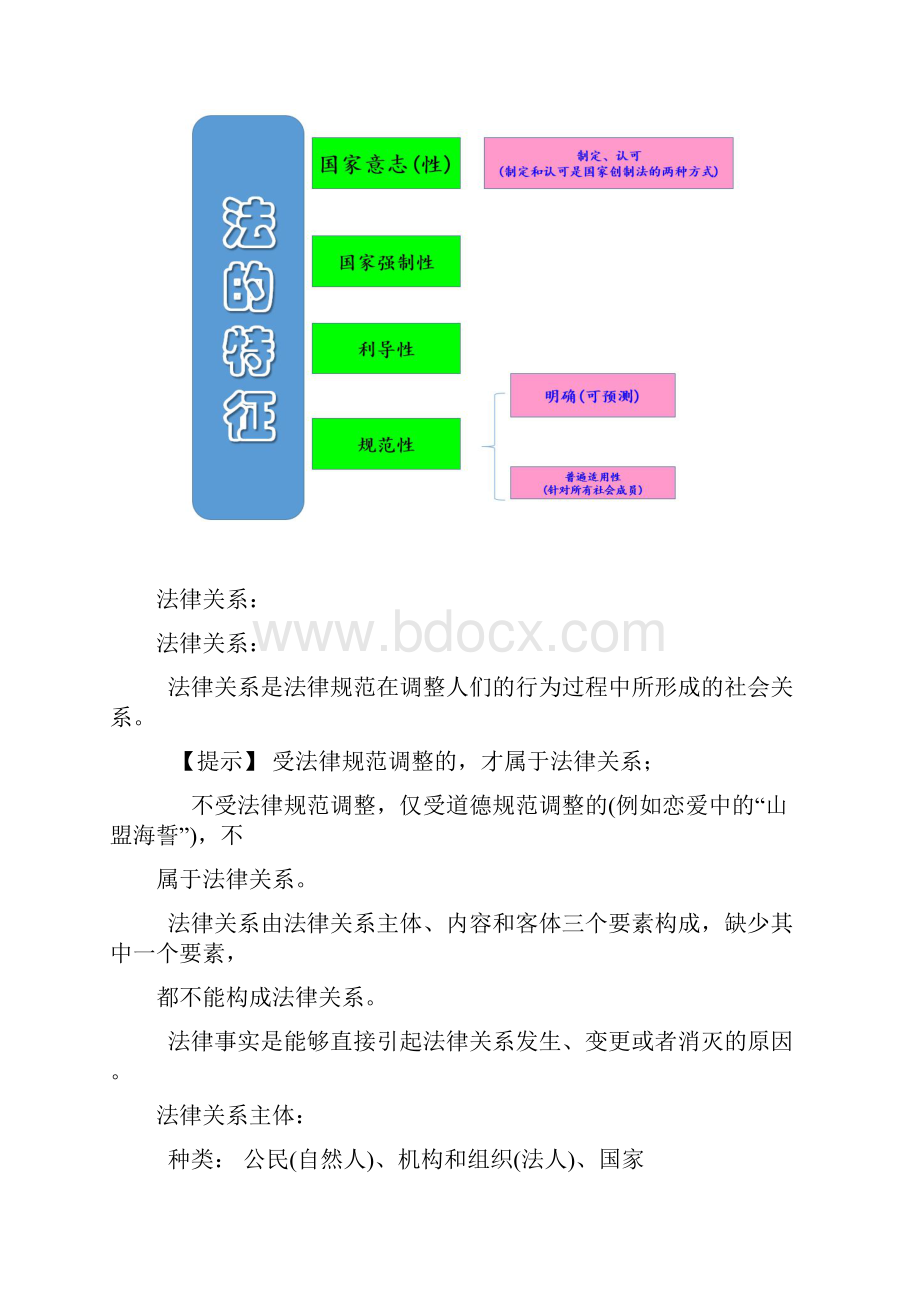 第一章总论之法律基础部分Word文档格式.docx_第3页